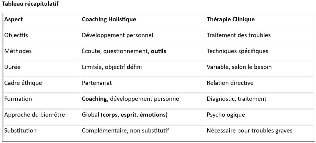 Tableau coaching vs thérapie